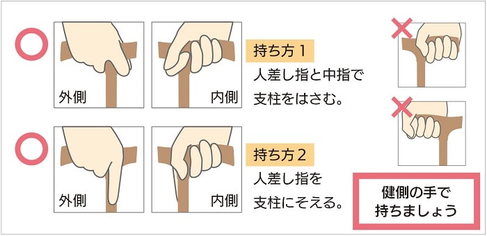 杖のT字型グリップの握り方