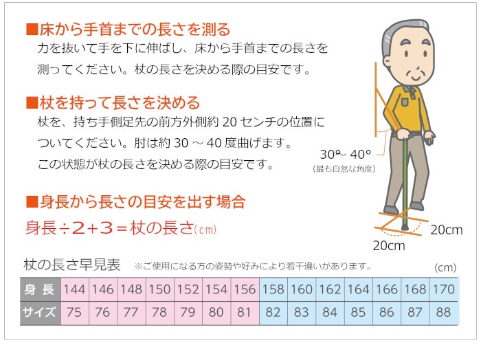 身長に対しての杖の長さの選び方