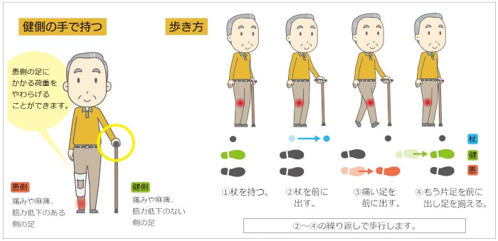 杖を使った正しい歩き方