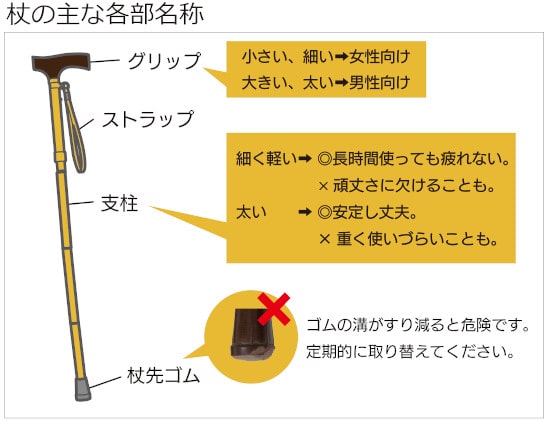 杖の各部名称と特徴