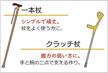 一本杖、クラッチ杖などその他の杖の特徴