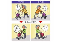 オイルの力でスピードを制御