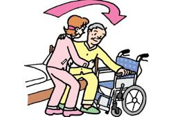介護で移乗させるイメージ