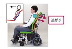 車椅子の調整イメージ