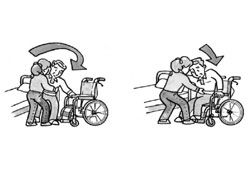 車いすの移乗イメージ