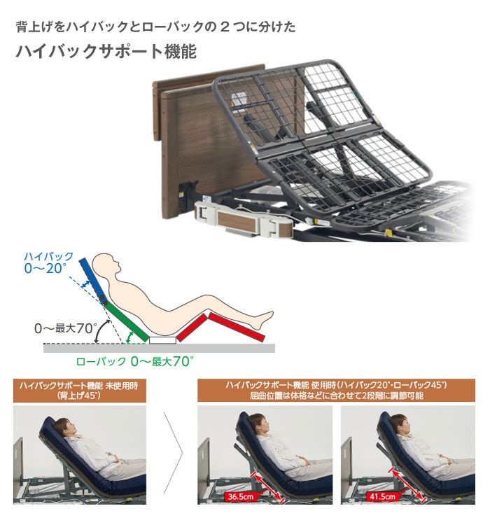 プラッツ 超低床 介護ベッド ラフィオ ３モーター 介護ベッド卸センター