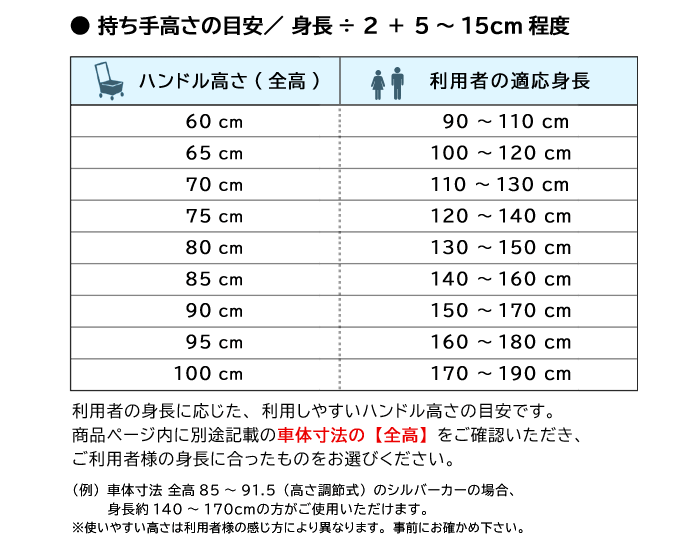 ハンドル高さ目安