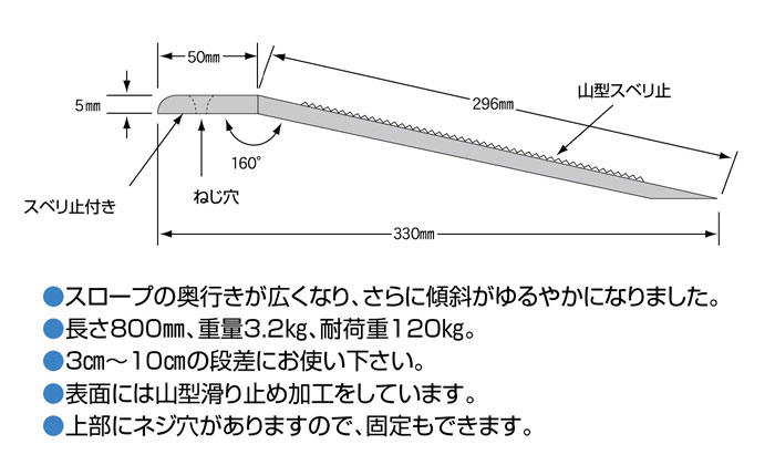 安心スロープ フリーサイズ 679 シクロケア 株式会社 安心スロープ フリーサイズ 679 シクロケア 株式会社